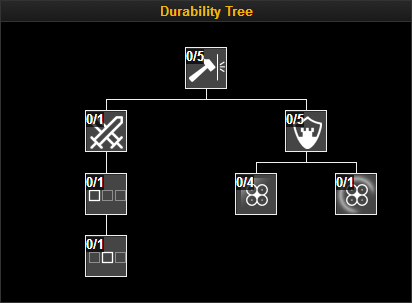 Durabilitytree.png