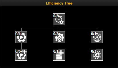 Efficiencytree.png