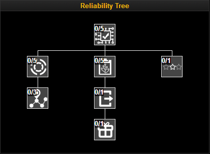 Reliabilitytree.png