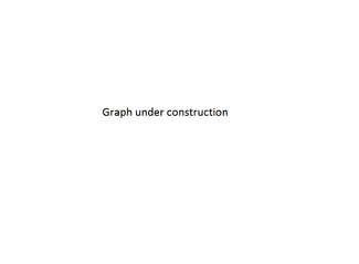 Graph under construction.png